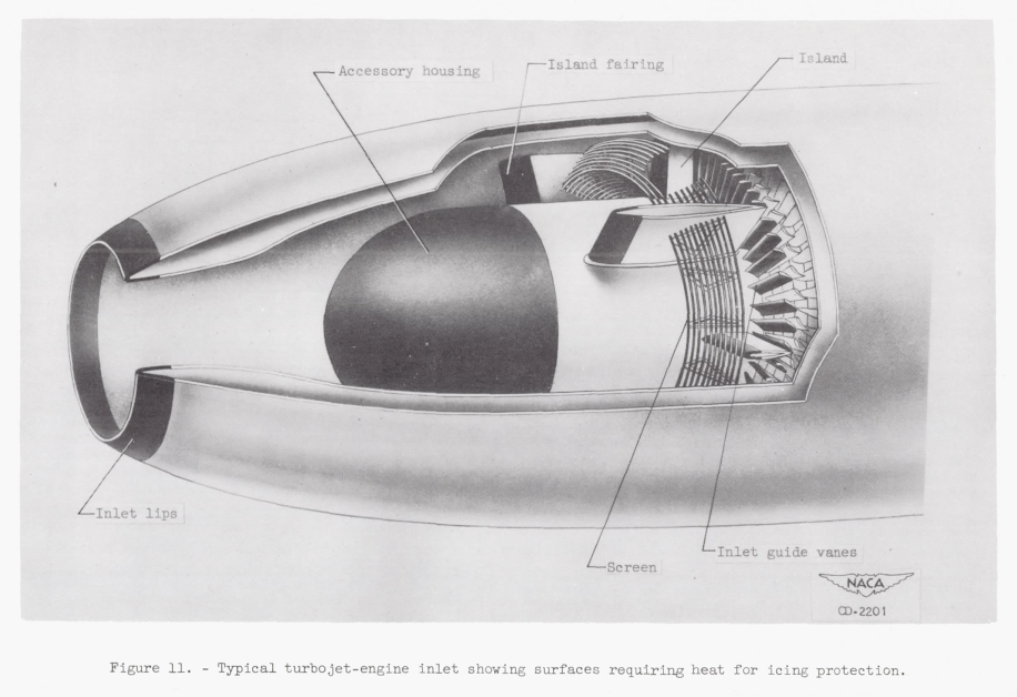 Figure 11. Typical turbojet-engine inlet showing surfaces requiring heat for ice protection. 
Surfaces in clude inlet lips, accessory housing, island fairing, island,
screen, and inlet guide vanes.